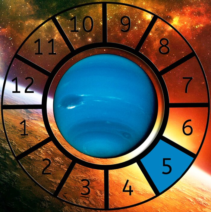 Neptune shown within a Astrological House wheel highlighting the 5th House